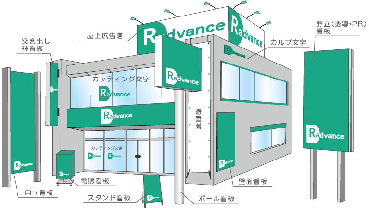 屋外広告イメージ図